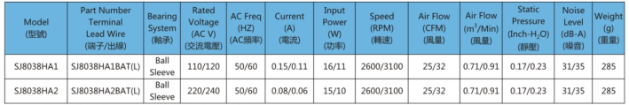 AC8038軸流風(fēng)機(jī)